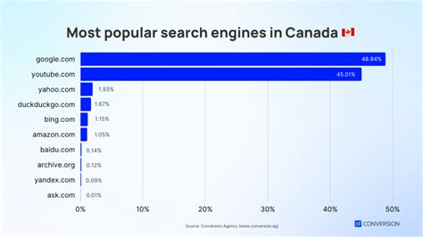 Canada's Local Search Engine .